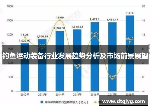 钓鱼运动装备行业发展趋势分析及市场前景展望